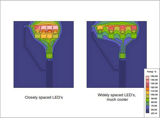 Spacing affects LED temperature