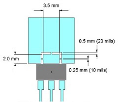 Evaluate thermal relief configurations