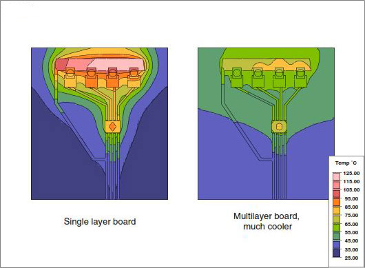 Single layer vs. multilayer