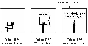 DPAK device what-ifs