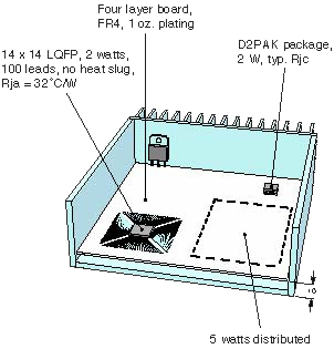 Box with internal board