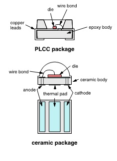 many LED components in library