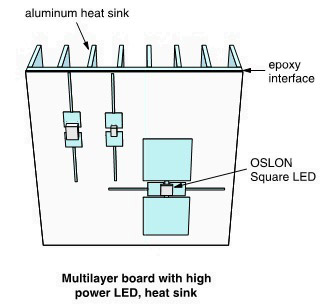board bonded to heat sink
