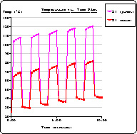 Duty cycle analysis