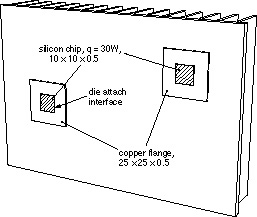 Heat sink with custom stackups