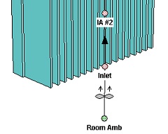 Fan applied to heat sink flow network